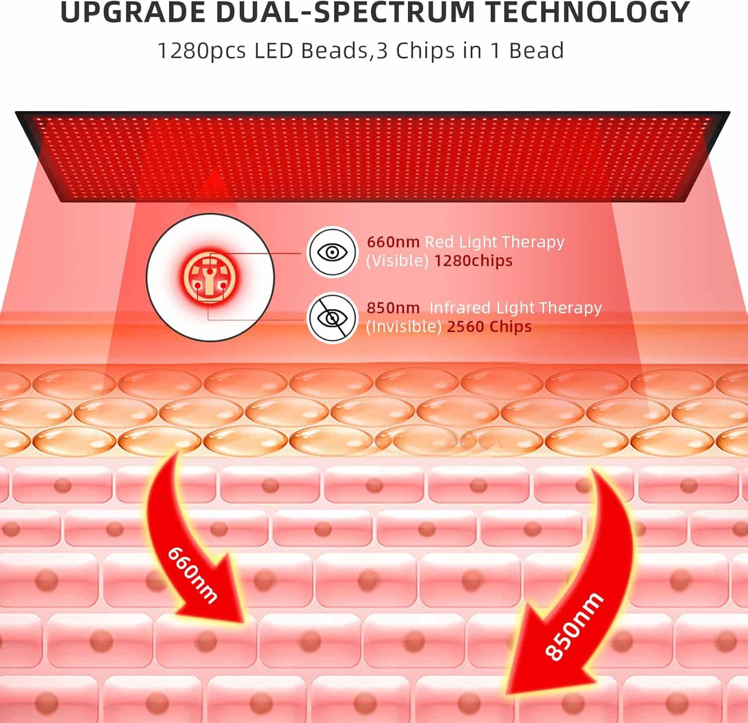 Astarexin Red and Infrared Light Therapy Mat Pro
