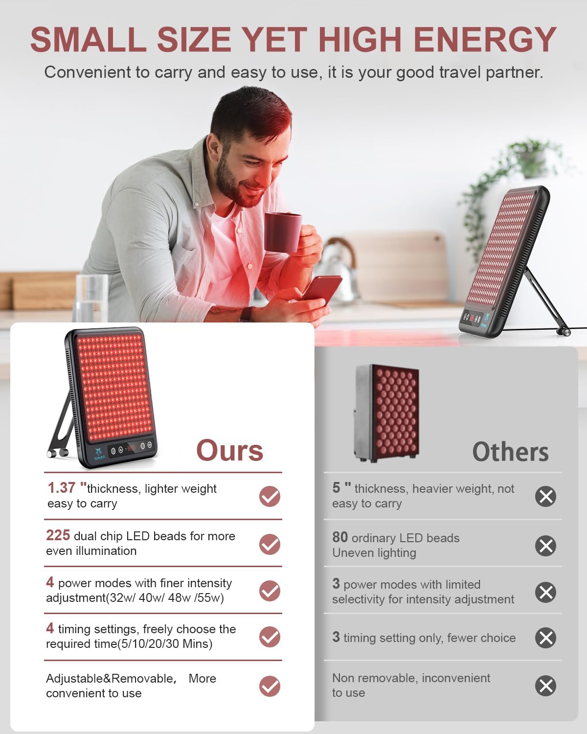 Comparison of red light therapy panels