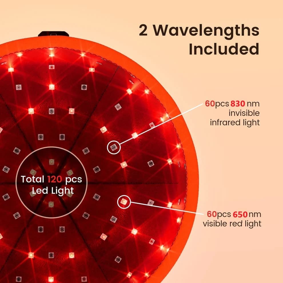 Astarexin Red Light Therapy Cap