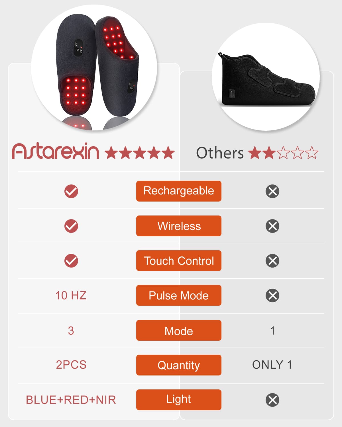 Astarexin Foot Recovery Slippers