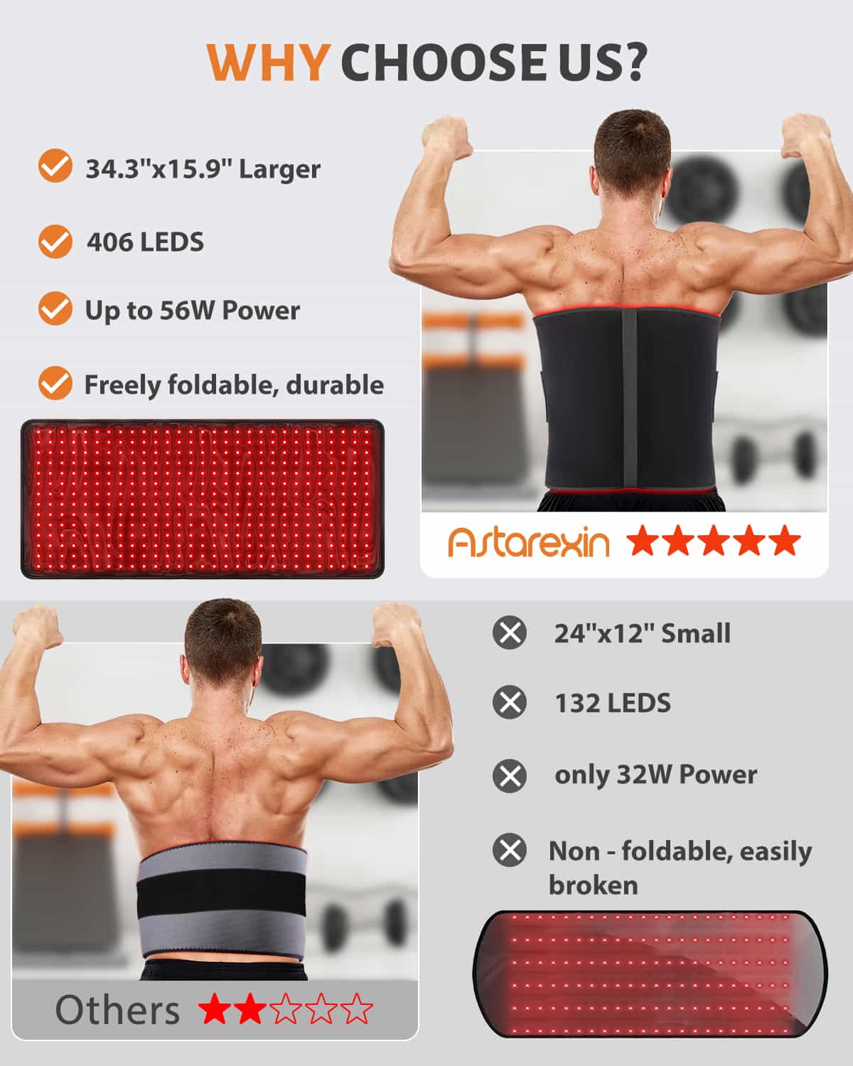 Astarexin Red and Infrared Light Therapy Mat XL