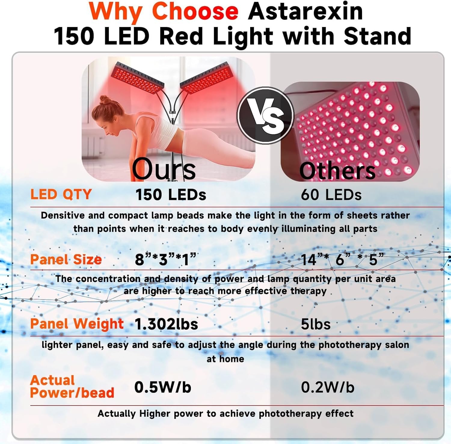 Astarexin Red and Infrared Light Therapy Lamp Z2 Pro - Astarexin