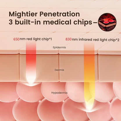 Astarexin Red Light Therapy Cap