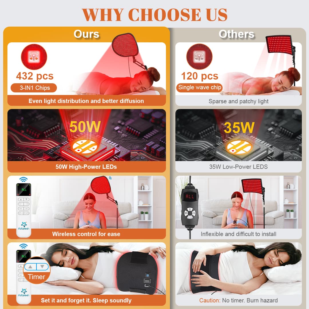 Astarexin Red Light Lamp Z3 Pro